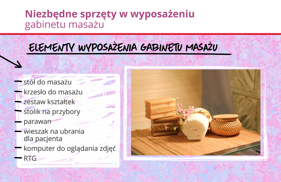 Ilustracja przedstawia podstawowe wyposażenie firmy zajmującej się usługami w zakresie masażu: stół do masażu, krzesło do masażu, zestaw kształtek.