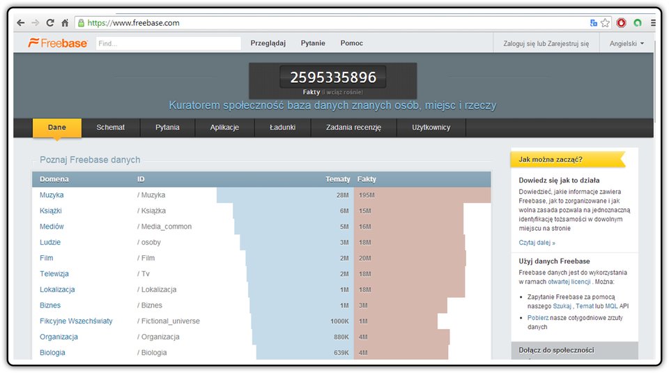 Zrzut okna strony: https://www.freebase.com