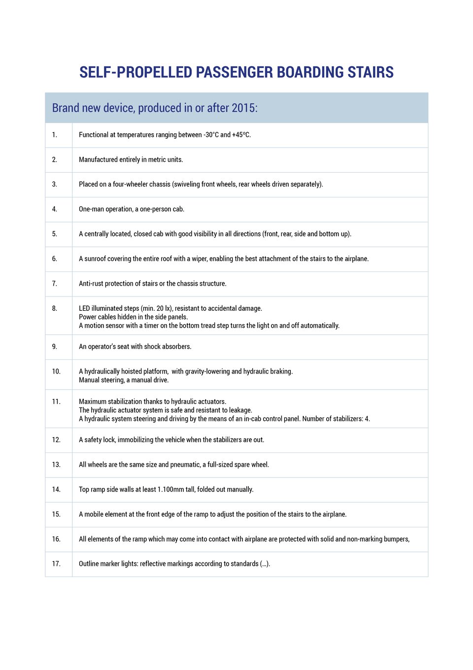 The document presents the minimal requirements of self-propelled passenger boarding stairs made as part of a EU-funded project. Dokument przedstawia listę minimalnych wymogów odnośnie schodów samojezdnych, zrealizowanych w ramach projektu dofinansowanego przez Unię Europejską.