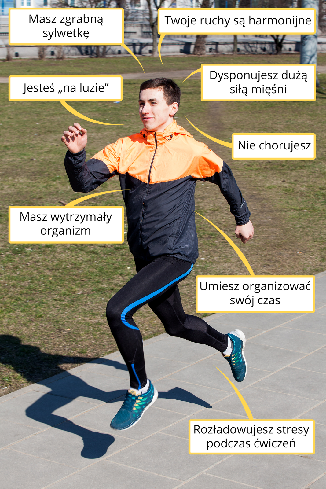 Fotografia przedstawia ubranego kolorowo na sportowo człowieka. Biegnie uśmiechnięty w lewo po szarym chodniku. Wokół niego umieszczono bladożółte czworokąty z napisami, określającymi wpływ regularnej aktywności na organizm. Od lewej u góry: masz zgrabną sylwetkę, twoje ruchy są harmonijne, dysponujesz dużą siła mięśni, nie chorujesz, umiesz zorganizować swój czas, rozładowujesz stresy podczas ćwiczeń. Z lewej od dołu: masz wytrzymały organizm, jesteś „na luzie”.