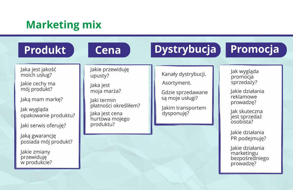 Grafika prezentuje zespół elementów, którymi można oddziaływać na rynek. Jest to koncepcja stosowana do tworzenia planów marketingowych.