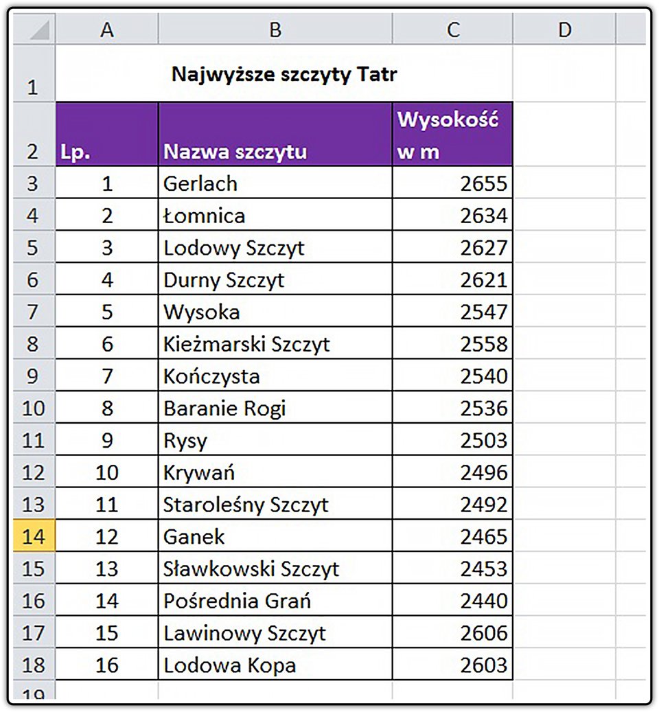 Zrzut arkusza z tabelą do pobrania