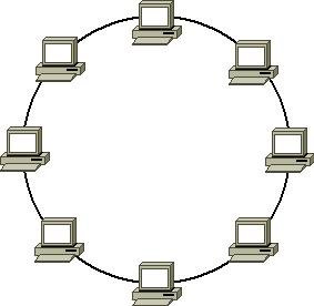 Schemat sieci: Pierscien