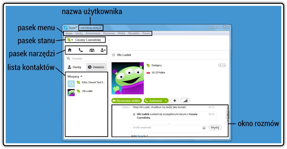Zrzut okna komunikatora Skype z opisem jego elementów