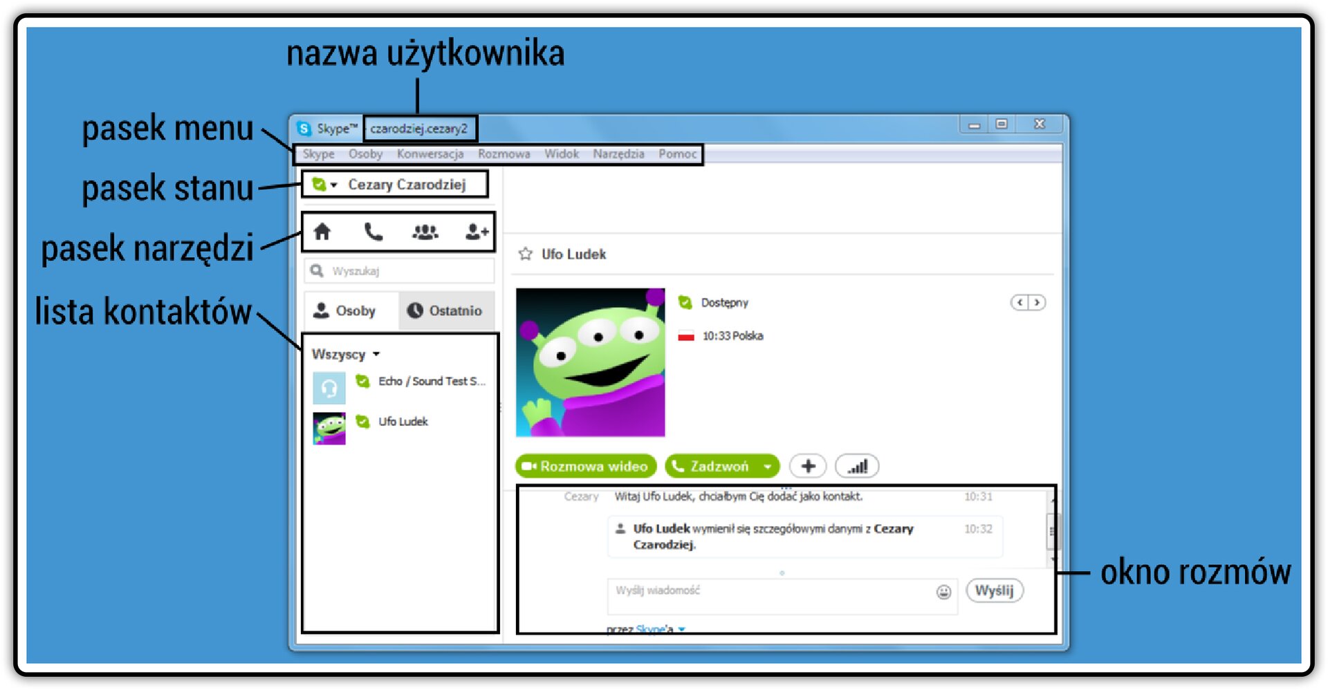 Zrzut okna komunikatora Skype z opisem jego elementów