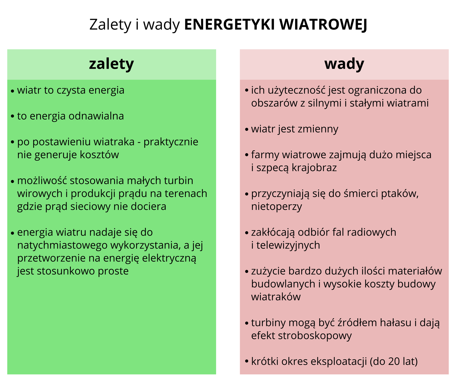 Zalety i wady energetyki wiatrowej