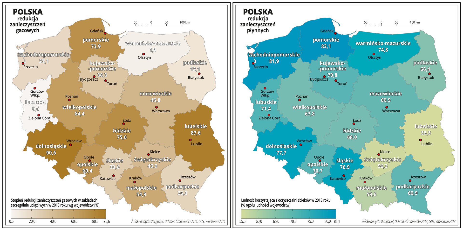 Ilustracja po lewej stronie przedstawia mapę Polski z podziałem na województwa. Kolorami od seledynowego do niebieskiego przedstawiono jaki procent ludności danego województwa korzystał z oczyszczalni ścieków w dwa tysiące trzynastym roku.W każdym województwie opisano wartość (w procentach). Najciemniejszy kolor niebieski jest w województwach nadmorskich, w województwie dolnośląskim i województwie śląskim. Z oczyszczalni ścieków korzystało tam w dwa tysiące trzynastym roku ponad siedemdziesiąt pięć procent ogółu ludności. Kolorem seledynowym obrazującym najniższe wartości tego zagadnienia oznaczono województwo lubelskie, świętokrzyskie i małopolskie – z oczyszczalni ścieków korzysta tam od pięćdziesięciu pięciu do sześćdziesięciu procent ogółu ludności.Czerwonymi kropkami zaznaczono miasta wojewódzkie. Po lewej stronie mapy na dole w legendzie umieszczono poziomy pasek w kolorach od seledynowego do niebieskiego. Kolory seledynowe (jasne) oznaczają najniższe wartości – niewiele ponad pięćdziesiąt procent ogółu ludności korzysta z oczyszczalni ścieków. Kolory ciemniejsze (niebieskie) oznaczają, że z oczyszczalni ścieków korzysta ponad osiemdziesiąt procent ogółu ludności.Ilustracja po prawej stronie przedstawia mapę Polski z podziałem na województwa. Odcieniami koloru brązowego przedstawiono stopień redukcji zanieczyszczeń gazowych w zakładach szczególnie uciążliwych w poszczególnych województwach w dwa tysiące trzynastym roku.W każdym województwie opisano wartość (w procentach). Najciemniejszy kolor brązowy jest w województwie dolnośląskim –zredukowano tam ponad dziewięćdziesiąt procent zanieczyszczeń emitowanych przez szczególne uciążliwe zakłady przemysłowe. Wysokie wartości zanotowano również w województwie lubelskim, łódzkim, opolskim, wielkopolskim i pomorskim. Redukuje się tam od sześćdziesięciu do osiemdziesięciu procent zanieczyszczeń gazowych.Najjaśniejszym kolorem oznaczono województwo lubuskie– zredukowano tam sześć dziesiątych procenta zanieczyszczeń gazowych.Czerwonymi kropkami zaznaczono miasta wojewódzkie. Po lewej stronie mapy na dole w legendzie umieszczono poziomy pasek w kolorach od beżowego do brązowego. Kolory najjaśniejsze oznaczają niewielki stopień redukcji zanieczyszczeń gazowych a kolory ciemne – dziewięćdziesięcioprocentowy stopień redukcji zanieczyszczeń gazowych.