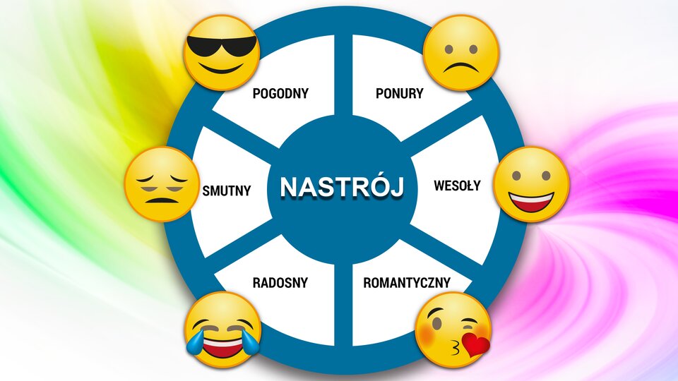 Na ilustracji umieszczono granatowe koło, w którego środku widnieje wyraz: „NASTRÓJ”. Wokół tego wyrazu znajdują się zaokrąglone białe pola. Są w nich wyrazy: „pogodny”, „ponury”, „wesoły”, „romantyczny”, „radosny”, „smutny”. Przy każdym z nich znajduje się odpowiedni emotikon. Przy napisie „ponury” zamieszczony jest emotikon przedstawiający smutną minę. Obok napisu „wesoły”znajduje się emotikon przedstawiający roześmianą twarz. Przy wyrazie „romantyczny” umieszczony jest emotikon przedstawiający twarz z rumieńcami i czerwonym sercem obok. Przy napisie „radosny” znajduje się emotikon przedstawiający roześmianą twarz ze łzami w oczach. Obok wyrazu „smutny” zamieszczony jest emotikon z zasmuconą miną. Koło słowa „pogodny” znajduje się emotikon obrazujący uśmiechniętą twarz, na której są ciemne okulary przeciwsłoneczne.