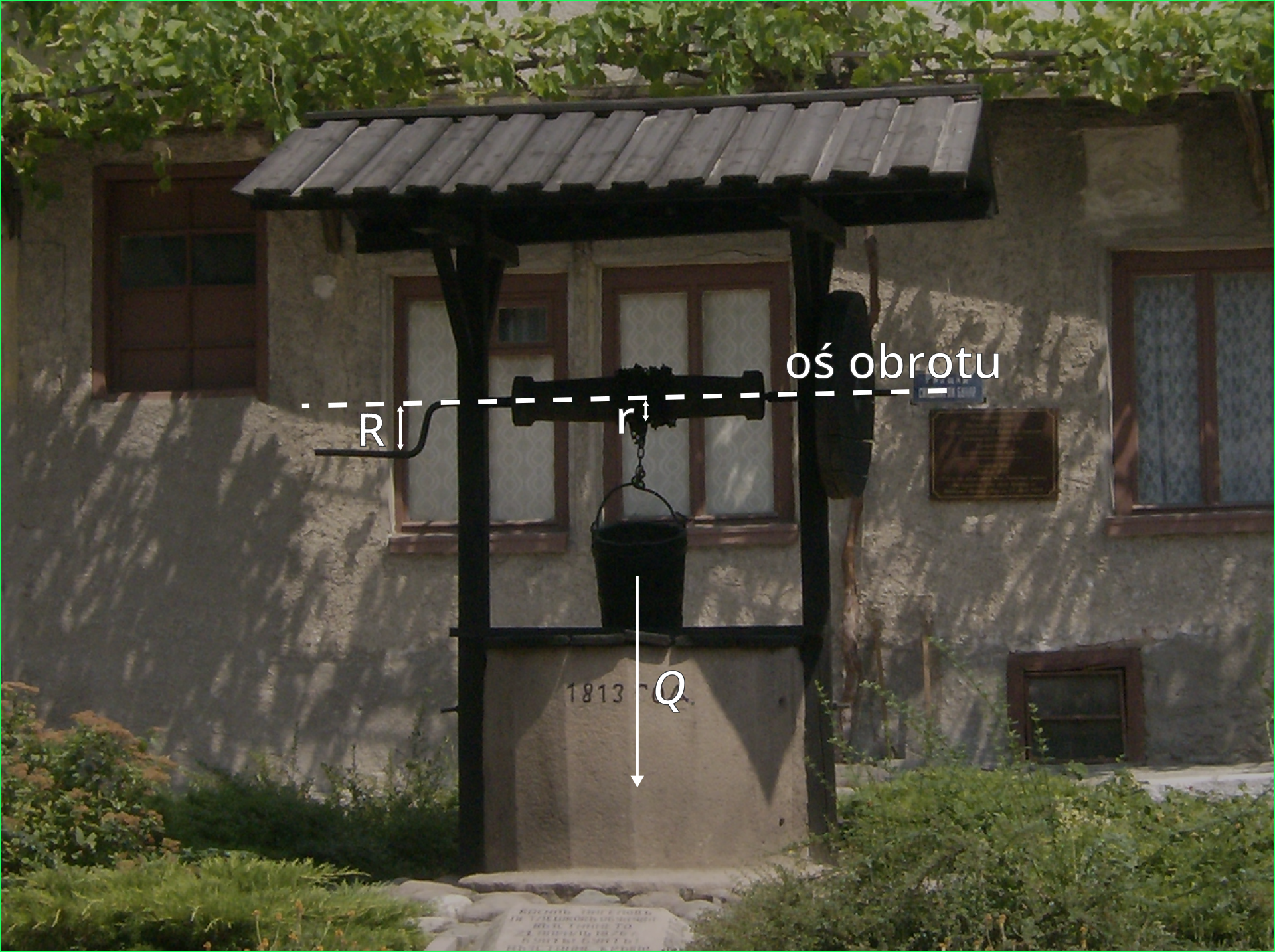 Kołowrót studzienny