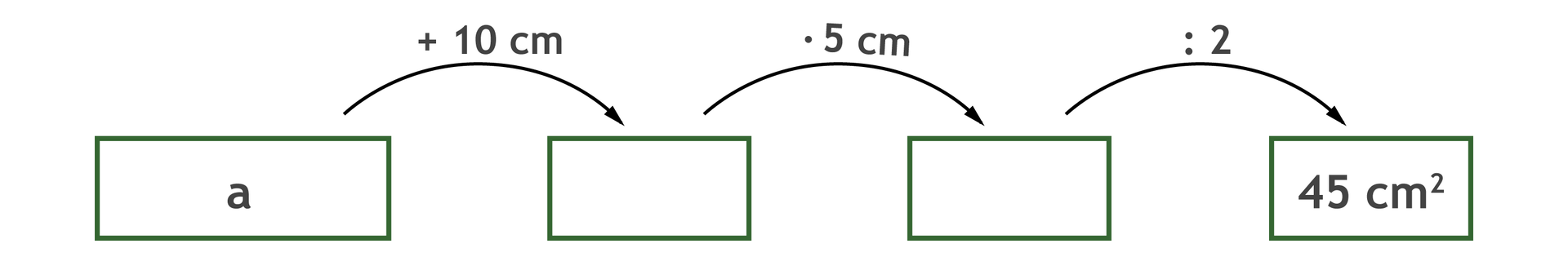 Graf, który ilustruje sposób obliczenia pola trapezu a +10 cm puste razy 5 cm puste dzielone przez 2 cm = 45 centymetrów kwadratowych.