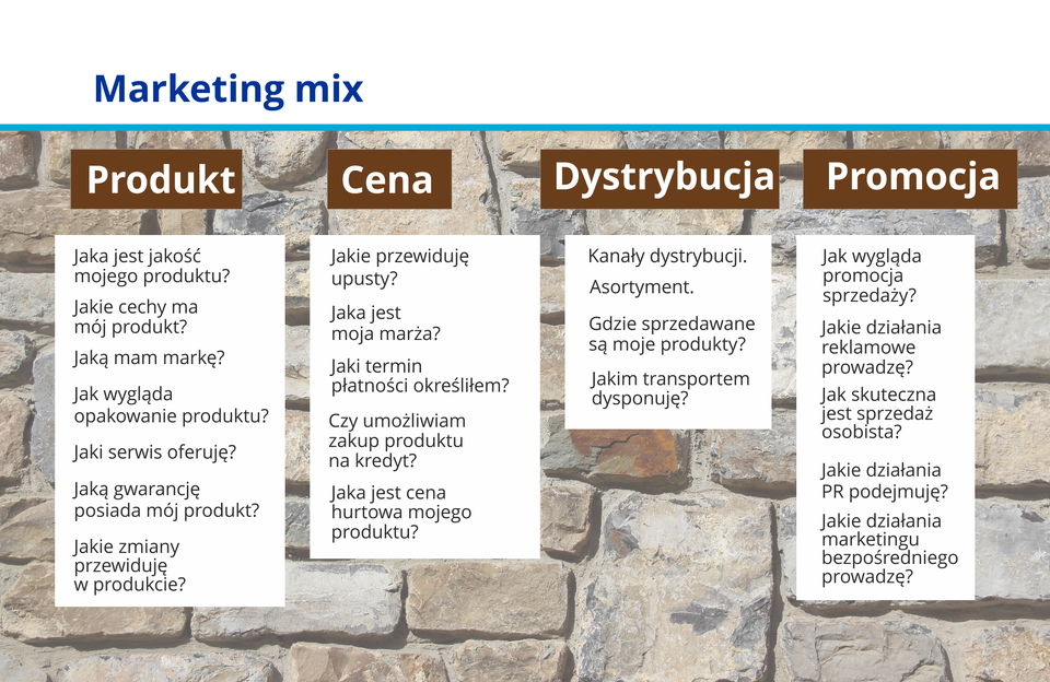Grafika prezentuje zespół elementów, którymi można oddziaływać na rynek. Jest to koncepcja stosowana do tworzenia planów marketingowych.