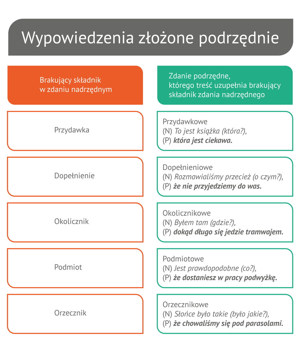 Miniwykład5