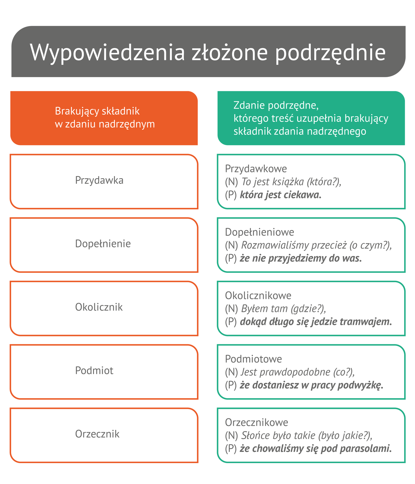 Miniwykład5