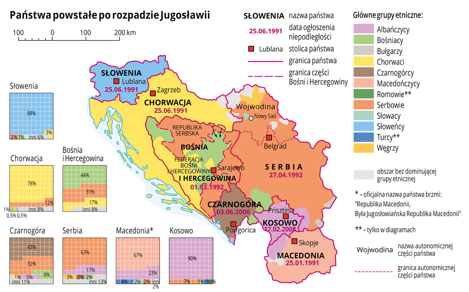 Ilustracja przedstawia mapę państw powstałych po rozpadzie Jugosławii. Mapa zajmuje centralną część ilustracji, po prawej stronie umieszczono spis dwunastu głównych grup etnicznych, które na mapie oznaczono kolorami, po lewej stronie umieszczono siedem kwadratowych diagramów procentowych dla nowopowstałych państw, na których przedstawiono skład etniczny ludności w danym państwie. W diagramach użyto tych samych kolorów na oznaczenie poszczególnych grup etnicznych co na mapie. Zróżnicowanie kolorów w obrębie państw na mapie ma odzwierciedlenie w zróżnicowanym składzie etnicznym ludności przedstawionym na diagramie. Państwami najmniej zróżnicowanymi etnicznie są Kosowo – dziewięćdziesiąt procent ludności to Albańczycy oraz Serbia – osiemdziesiąt osiem procent ludności to Serbowie. Państwami najbardziej zróżnicowanymi etnicznie są Bośnia i Hercegowina – tylko czterdzieści cztery procent ludności stanowią Bośniacy oraz Czarnogóra – tylko czterdzieści trzy procent ludności stanowią Czarnogórcy. Na mapie zaznaczono granice nowopowstałych państw, opisano nazwy państw i daty ogłoszenia niepodległości. Oznaczono czerwonymi kwadracikami i opisano stolice nowopowstałych państw. Kolorem błękitnym zaznaczono wąski fragment Morza Adriatyckiego wzdłuż wybrzeży Chorwacji. Kolorami, jak już wspominano oznaczono grupy etniczne.Po prawej stronie mapy w legendzie umieszczono wyjaśnienia znaków i opisów użytych na mapie: nazwy państw, daty ogłoszenia niepodległości, stolice, granice państw i ich części lub części autonomiczne. Kolorami oznaczono następujące grupy etniczne: Albańczycy, Bośniacy, Bułgarzy, Chorwaci, Czarnogórcy, Macedończycy, Romowie, Serbowie, Słowacy, Słoweńcy, Turcy, Węgrzy.