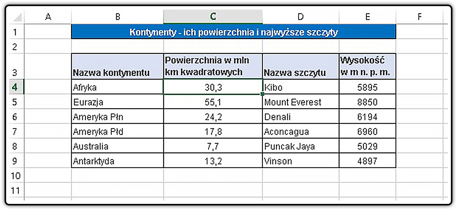 Zrzut tabeli z danymi w arkuszu kalkulacyjnym jako bazą danych