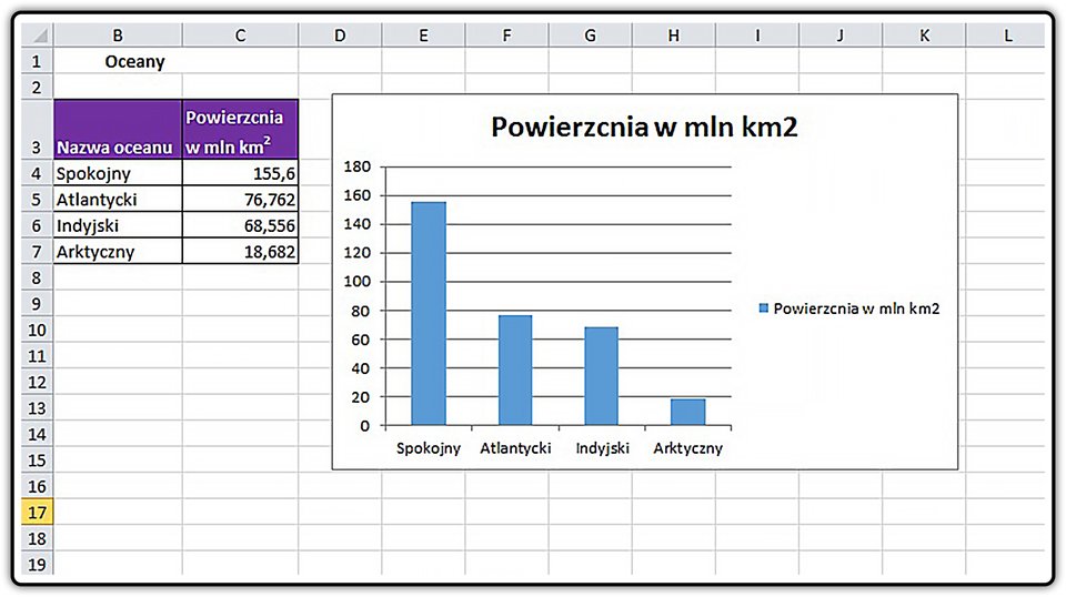Zrzut arkusza z tabelą i wykresem do pobrania