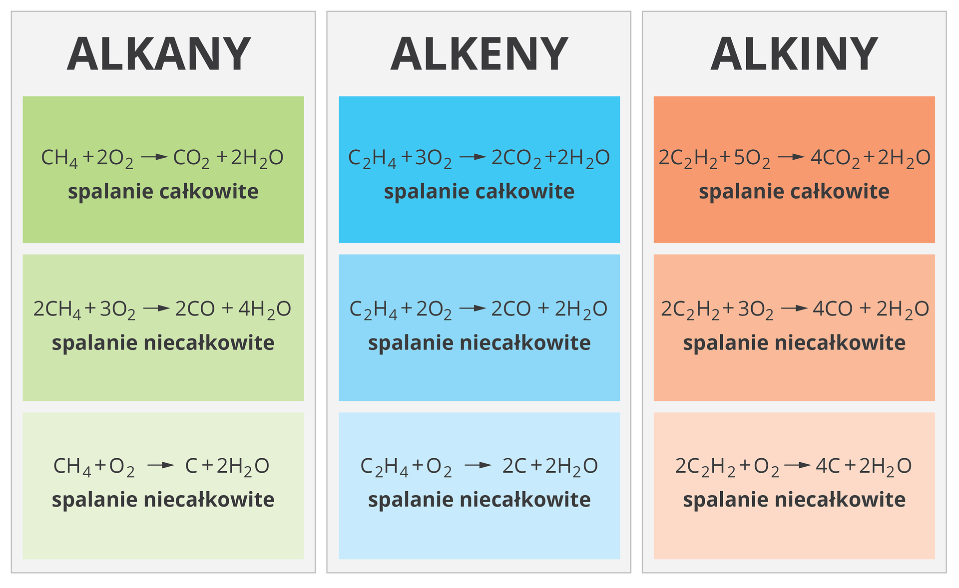 Spalanie