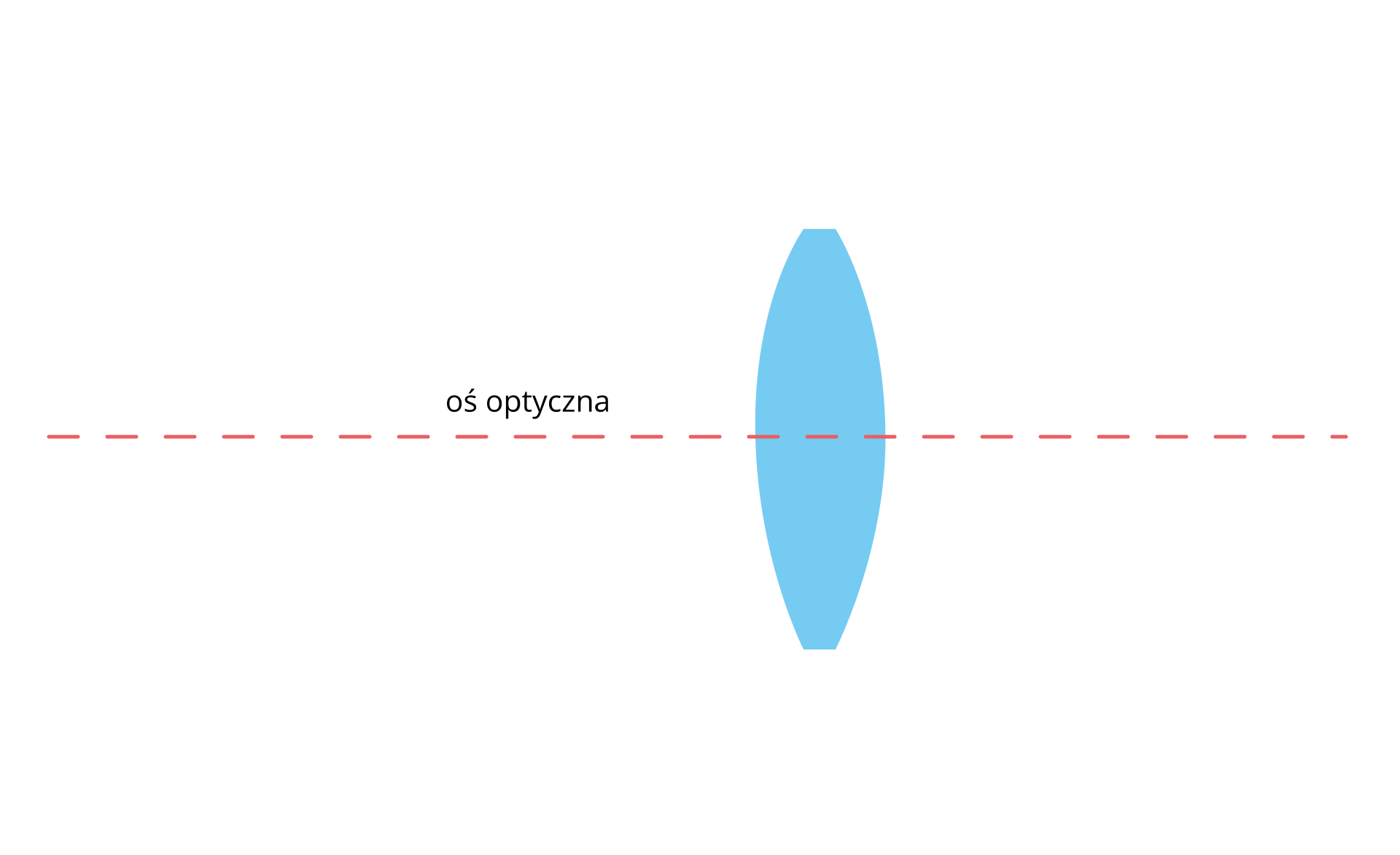 Parametry układu optycznego soczewki