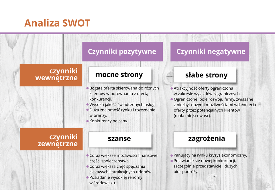 Grafika przedstawia schemat tworzenia analizy SWOT.
