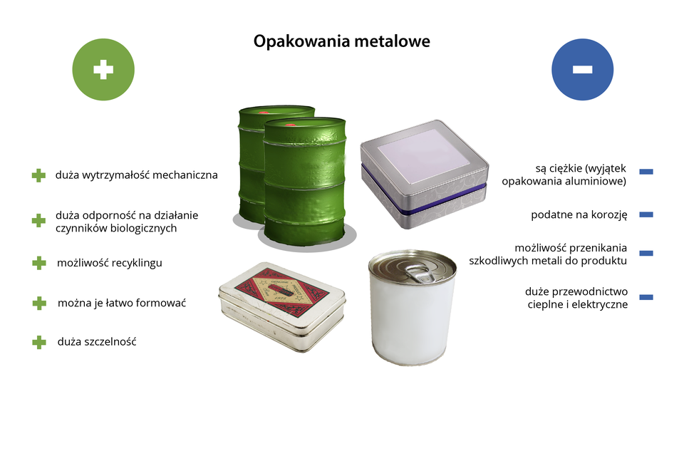 Schemat przedstawiający zalety i wady opakowań metalowych
