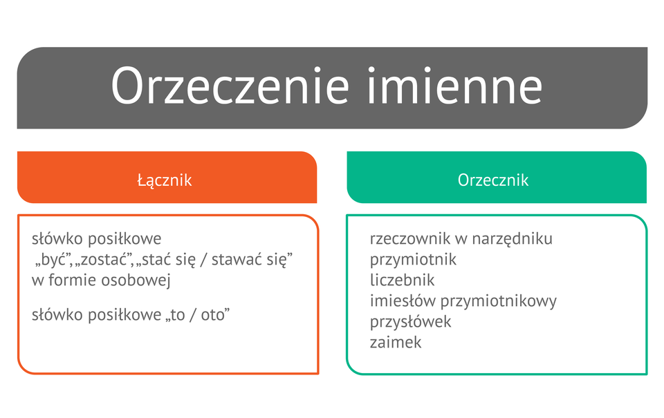 (G2.G.3) Wykres: Rodzaje orzeczeń_B