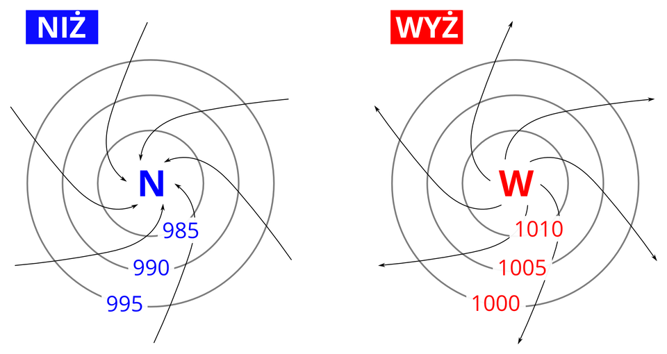 Wyż i niż baryczny