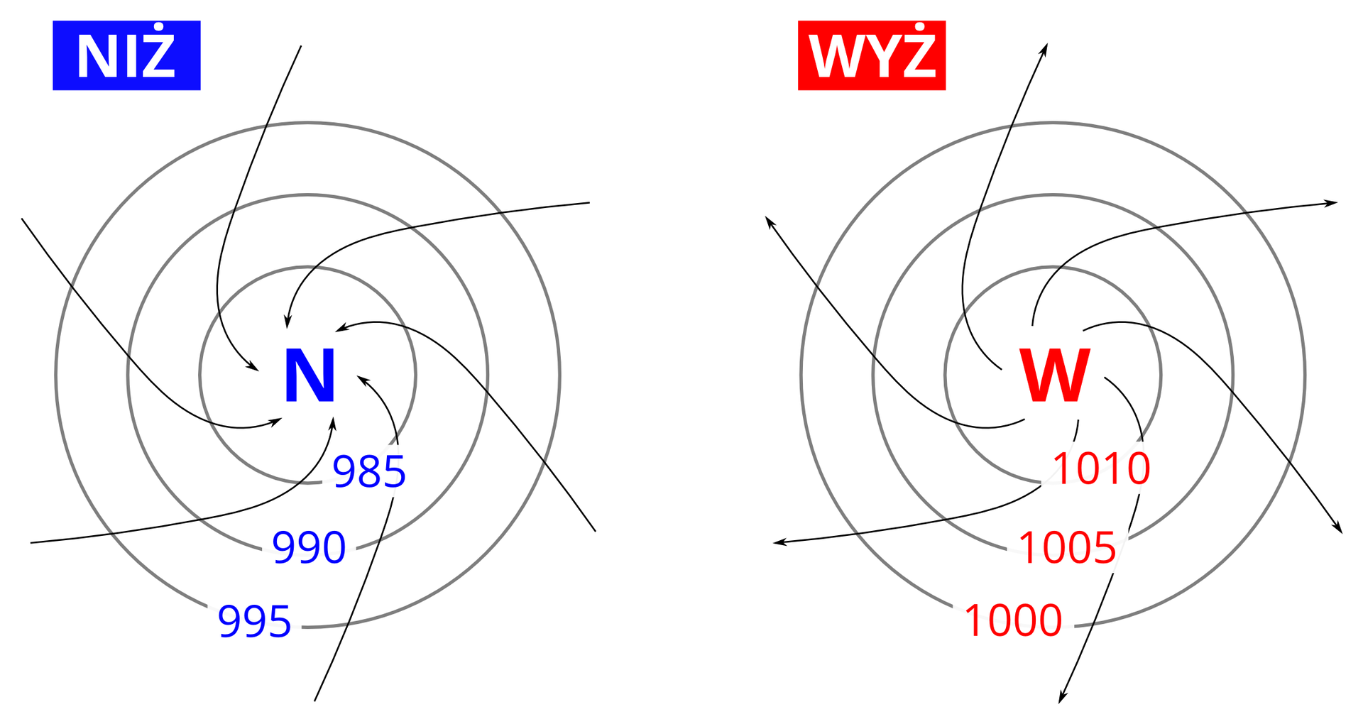 Wyż i niż baryczny