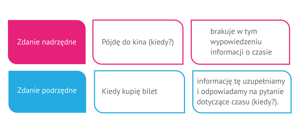 Miniwykład2
