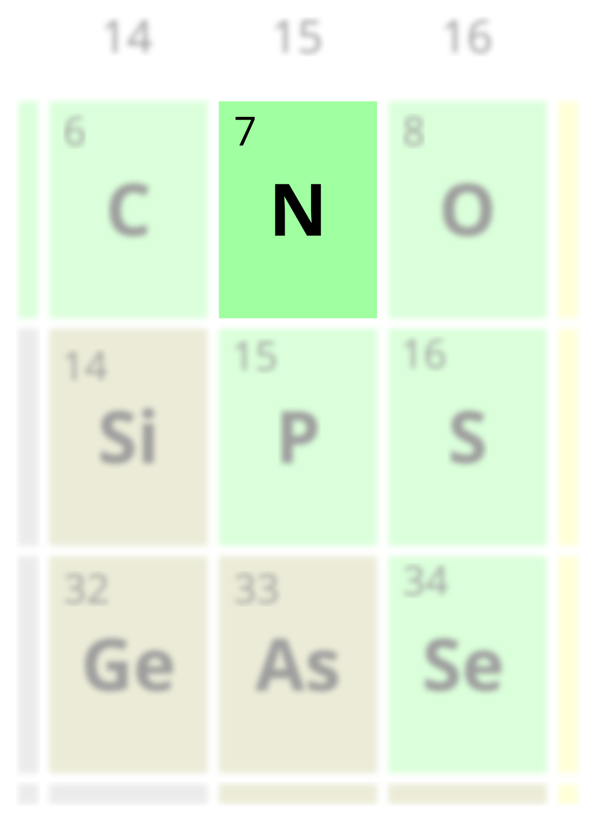 Ilustracja przedstawia zbliżenie fragmentu układu okresowego z wyróżnieniem pola zawierającego symbol N i liczbę atomową 7.