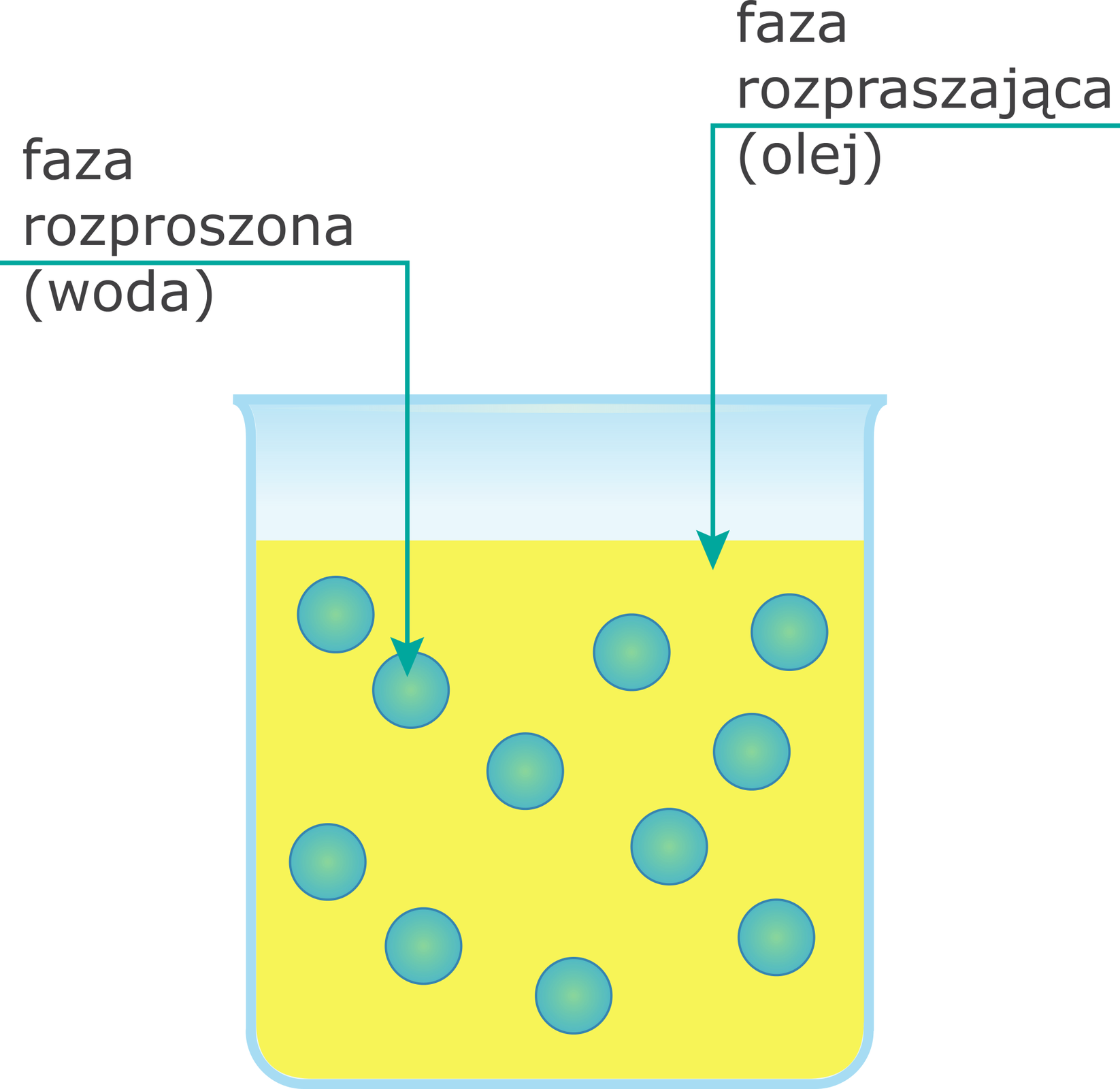 Emulsja typu woda w oleju w/o