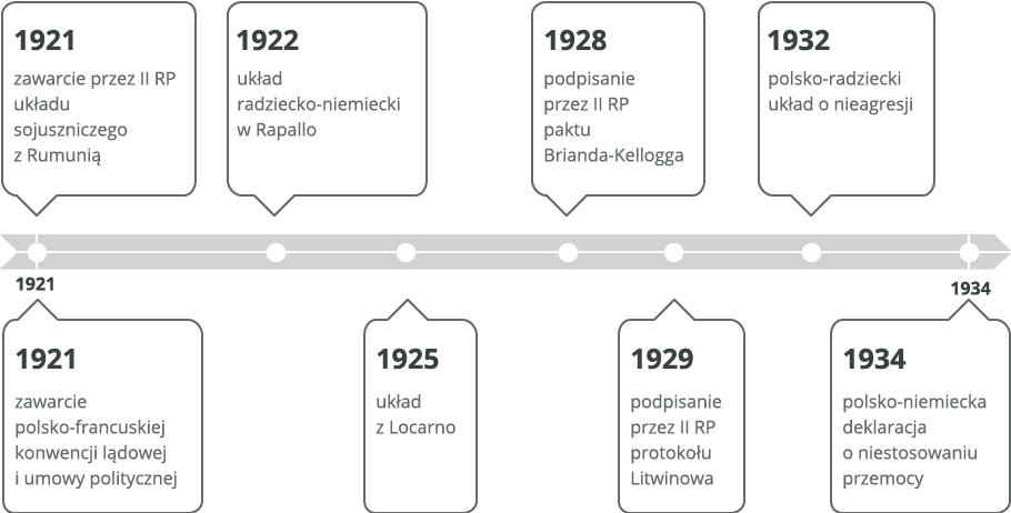 oś czasu Źródło: Contentplus.pl sp. z o.o., licencja: CC BY 3.0.