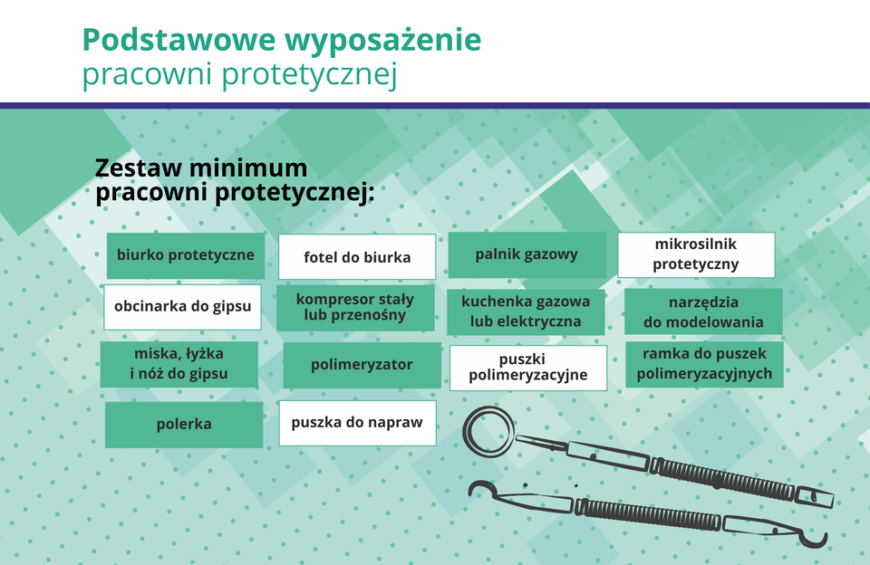 Grafika przedstawia elementy wyposażenia pracowni protetycznej.