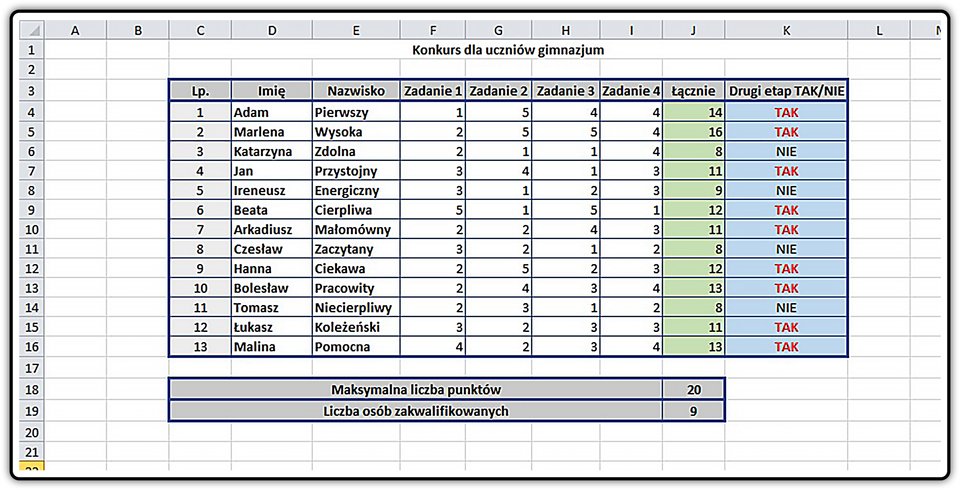 Zrzut tabeli z przykładowym efektem