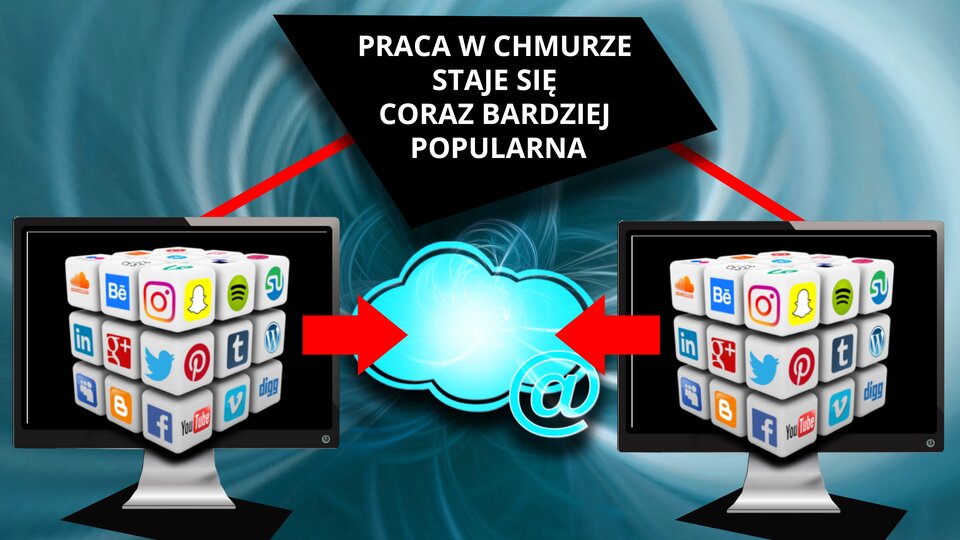 Ilustracja dotyczy pracy w chmurze. Po środku na górze grafiki znajduje się napis „PRACA W CHMURZE STAJE SIĘ CORAZ BARDZIEJ POPULARNA”. Napis jest w kolorze białym i jest zamieszczony na polu w kształcie czworoboku w kolorze czarnym. Od pola z tekstem z lewej i prawej strony odchodzą dwie czerwone linie. Każda czerwona linia prowadzi do monitora z komputera, na których wyświetlają się logotypy popularnych aplikacji i stron internetowych; pojawia się między innymi logotyp aplikacji Google, Facebook, Blogger, Spotify, Twitter. Na grafice jeden monitor znajduje się po lewej stronie, a drugi po prawej. Od lewego monitora z jego prawej strony wychodzi czerwona strzałka, a od prawego monitora wychodzi czerwona strzałka z lewej strony. Groty obu strzałek są skierowane do środka i wskazują niebieską chmurę ze znakiem pisarskim małpy, charakterystycznym dla adresów mailowych. Tło grafiki jest ciemnoniebieskie i lekko rozmazane.