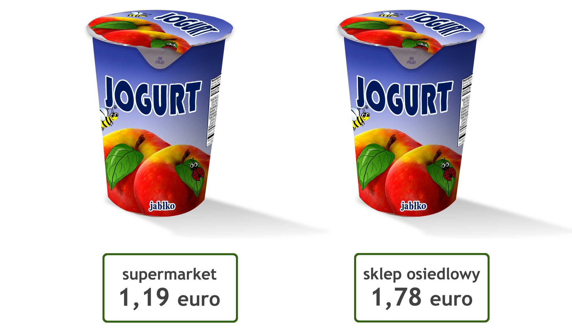 Rysunek dwóch jednakowych pojemników z jogurtem. Cena pierwszego 1,19 euro. Cena drugiego 1,78 euro.