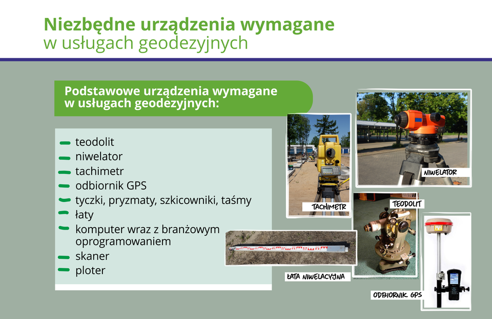 Ilustracja przedstawia urządzenia niezbędne w geodezji.