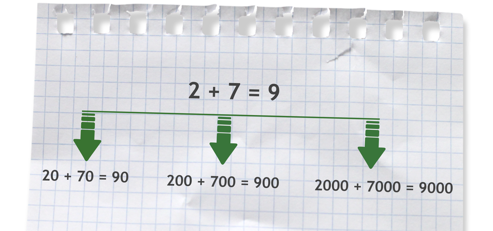 "Przykłady: 2 +7 =9