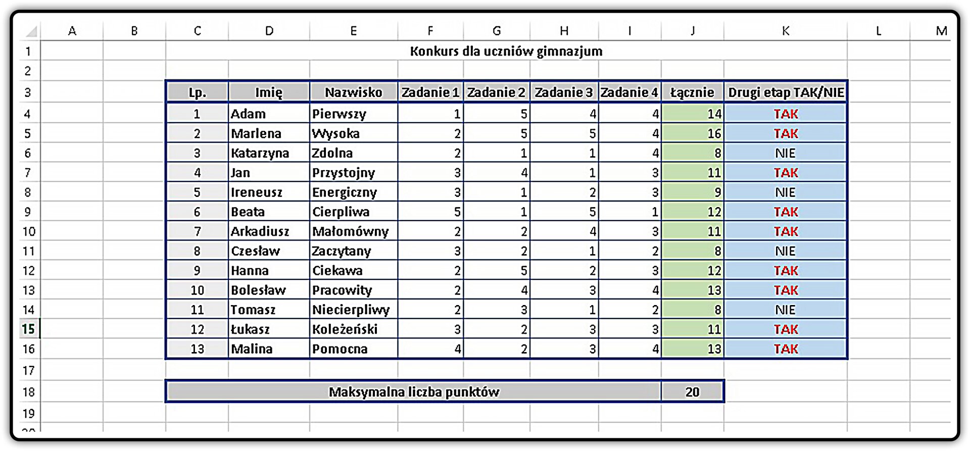 Zrzut tabeli z przykładowym efektem