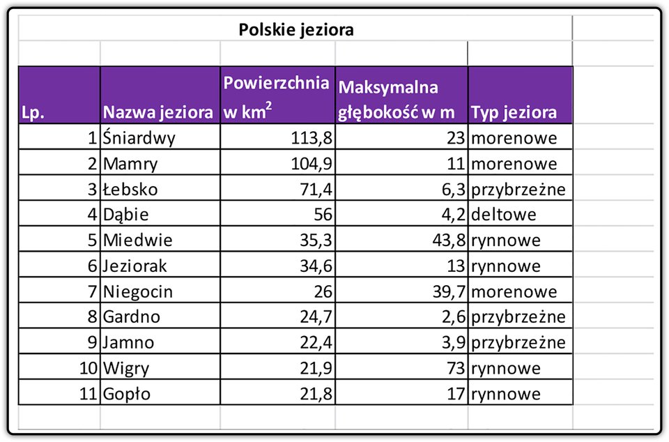 Zrzut arkusza z tabelą do pobrania