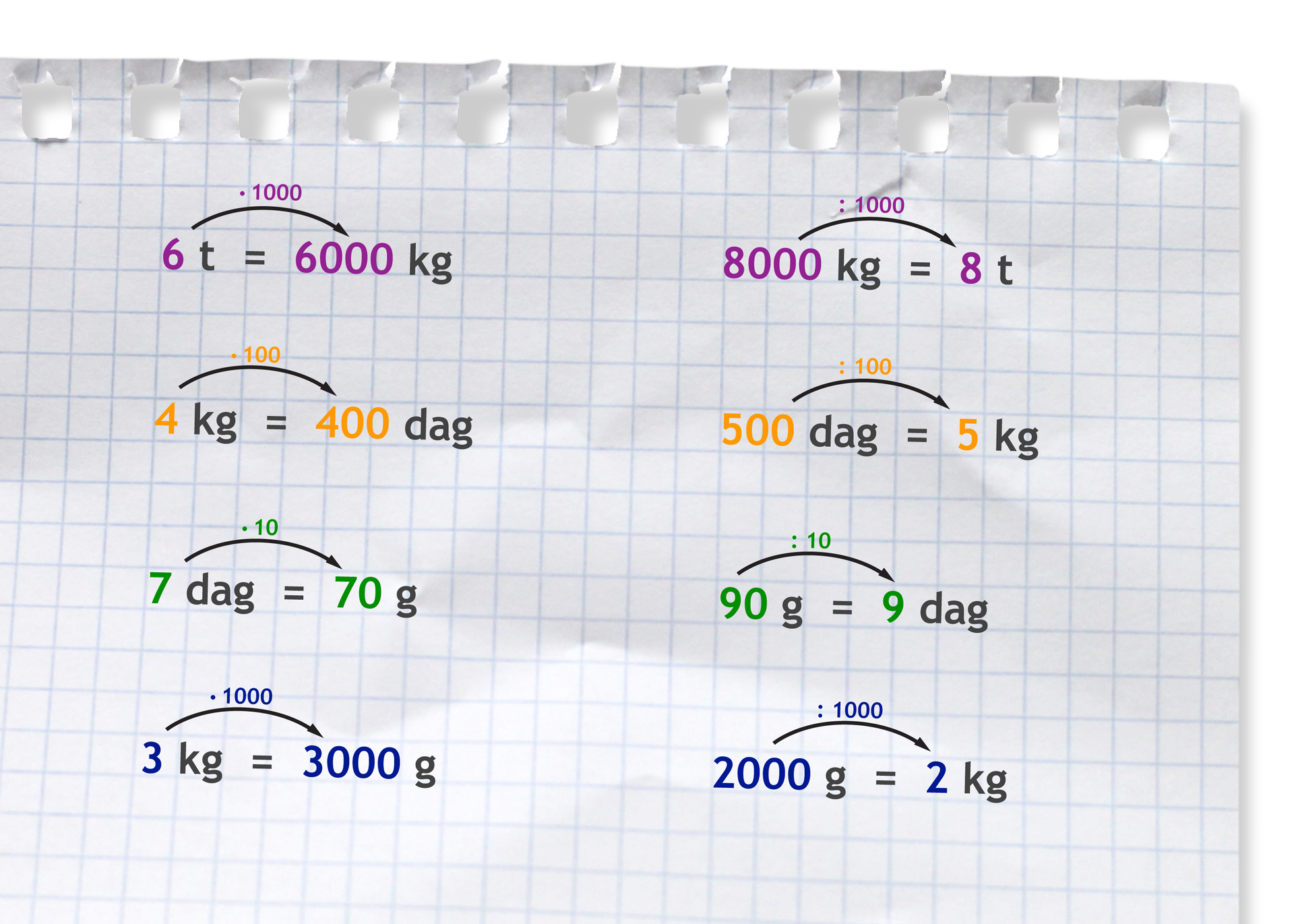 "Zapis: 6 t =6000 kg