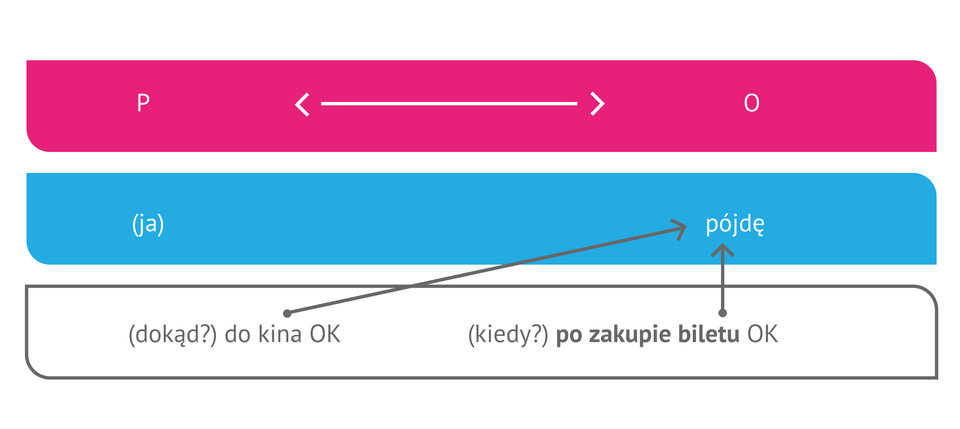 Miniwykład3