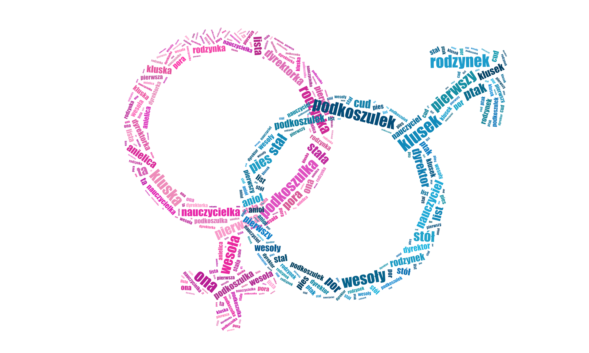 intro Źródło: www.tagxedo.com, domena publiczna.