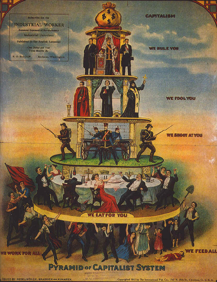 Piramida pokazująca krytykę kapitalizmu. Piramida pokazująca krytykę kapitalizmu. Źródło: 1911, domena publiczna.