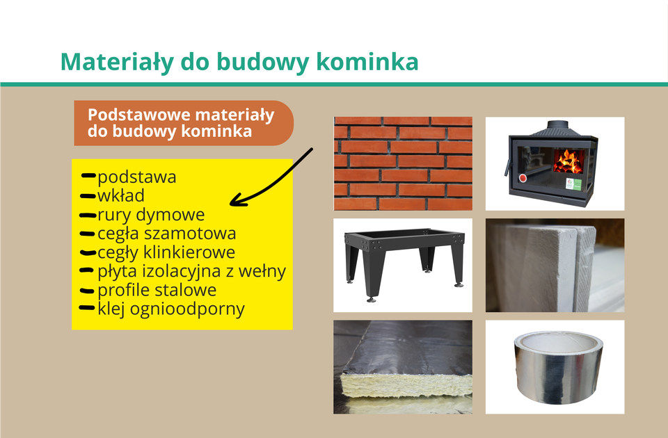 Ilustracja przedstawia materiały do budowy kominka.