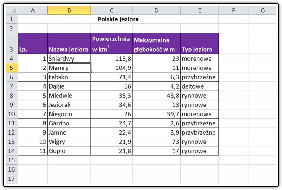 Zrzut arkusza z tabelą do pobrania