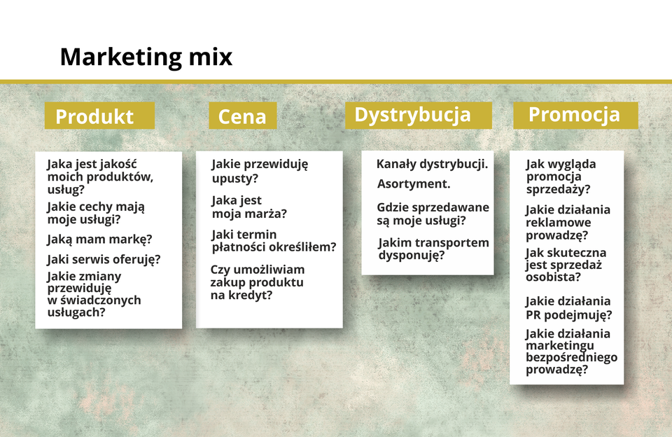 Grafika prezentuje zespół elementów, którymi można oddziaływać na rynek. Jest to koncepcja stosowana do tworzenia planów marketingowych.