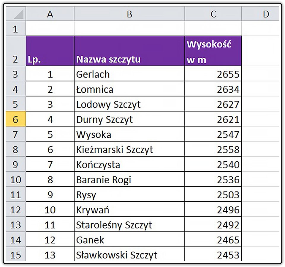 Zrzut arkusza z tabelą do pobrania