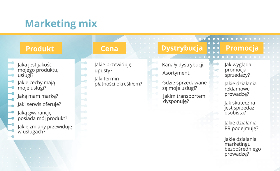 Grafika prezentuje zespół elementów, którymi można oddziaływać na rynek. Jest to koncepcja stosowana do tworzenia planów marketingowych.