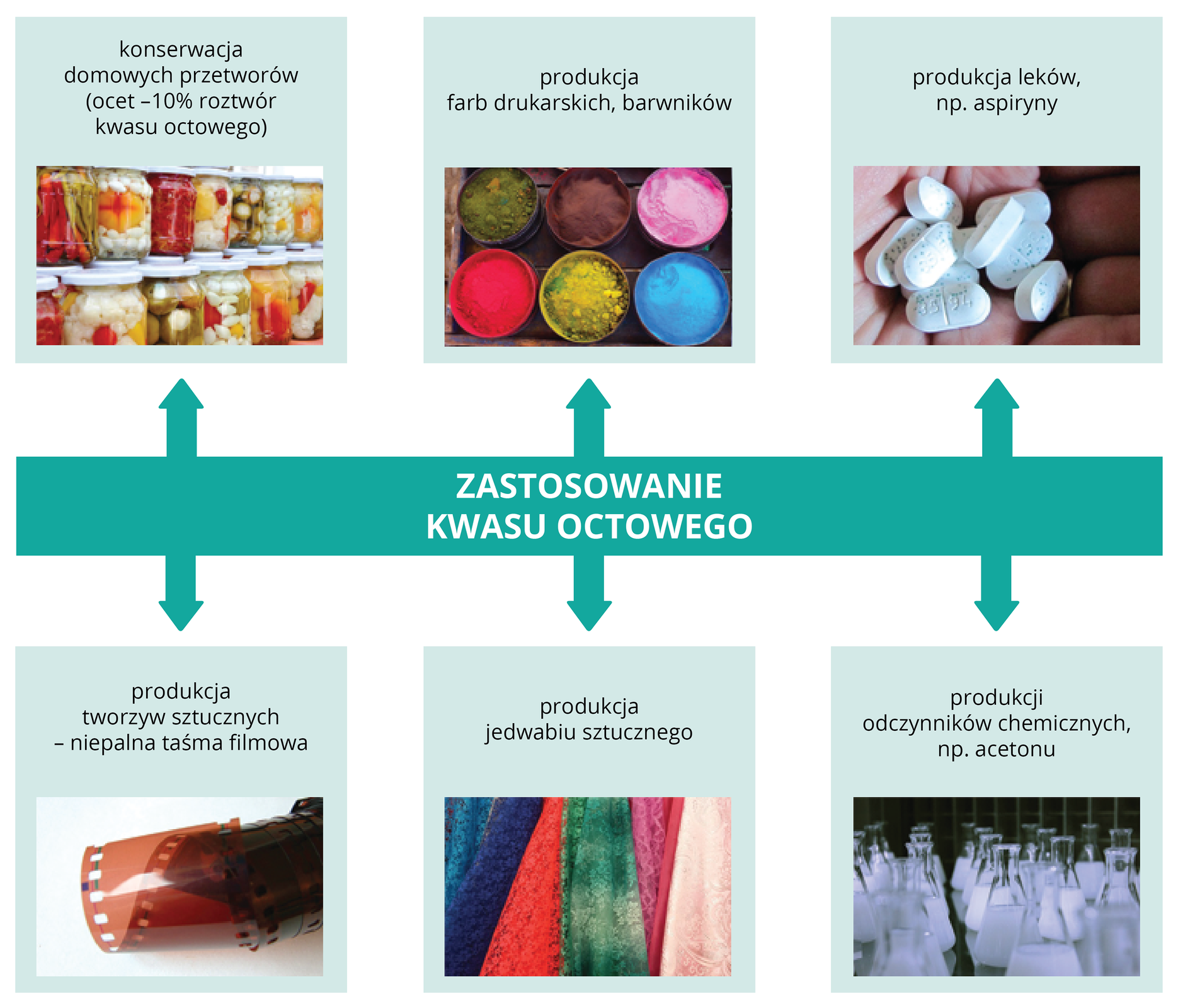 Zastosowania kwasu octowego