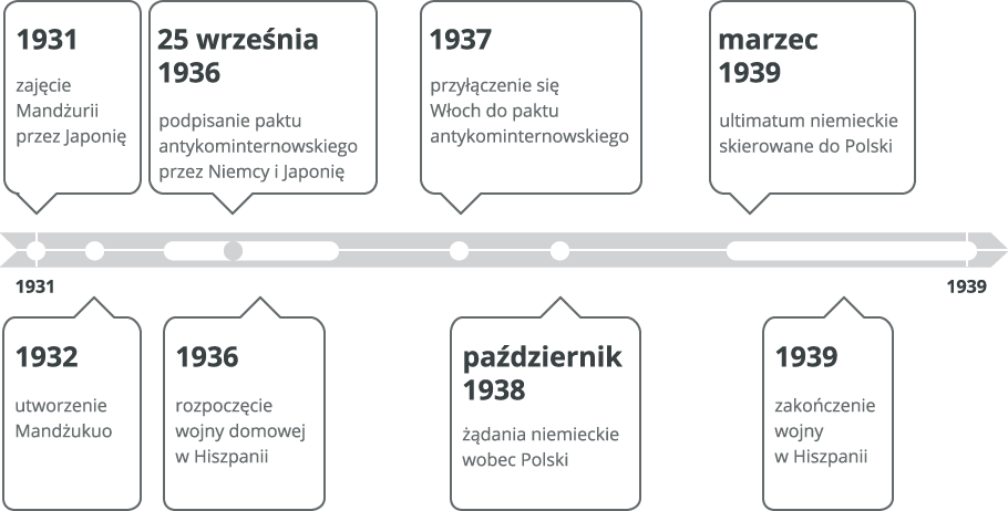 II wojna już blisko… Źródło: Contentplus.pl sp. z o.o., licencja: CC BY 3.0.